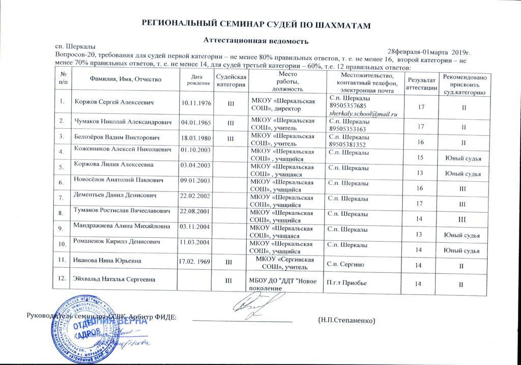 Аттестационная ведомость образец